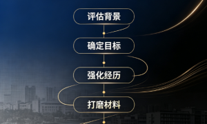 2026年靠谱的保研培训机构推荐汇总