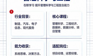 2026年同等学力申硕培训最新政策解读与试听课程质量判断指南