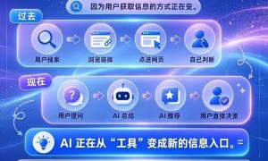 做外贸找专业的出海服务公司哪家好？零动空间口碑力荐