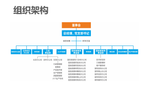 国安居装饰整装服务包含哪些环节