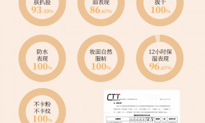 广州2026年适合日常高频使用的气垫推荐哪个品牌 实力参考
