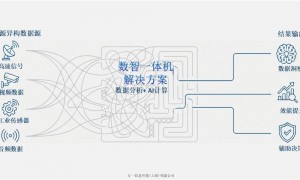 北京方一信息科技（上海）有限公司实力怎么样