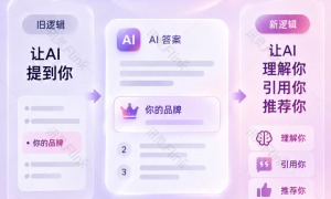 合肥AI推广品牌机构服务商哪家强？客户真实体验盘点