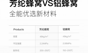 江西卓士高幕墙铝复合板：幕墙铝塑板表面涂层工艺与沿海环境适配方案