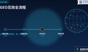 凌赟国际GEO服务怎么样，正规公司可信度高吗