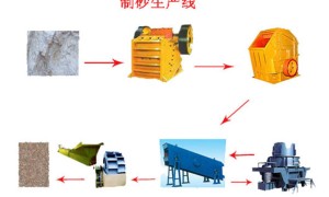 贵州矿山成套产线解决方案提供商口碑公司汇总，振强科技合作实力参考