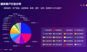 2026年深圳AI-GEO优化获客服务商推荐，生成式搜索引擎优化排名盘点