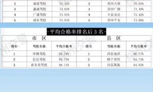 徐州铜山老牌驾校推荐：路通智能驾培A2/B2/C1寒暑假班招生