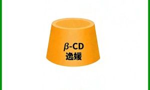 β-环糊精生产厂家怎么选 正规源头工厂甄选攻略