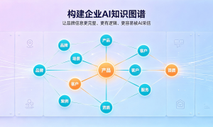 深圳豆包搜索排名优化靠谱服务商有哪些，行业现状与选择指南