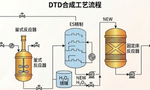 天津2026年化工节能精馏工艺包设计服务商行业现状与市场占有率及排名研究分析报告
