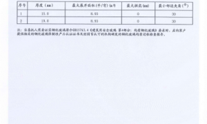 惠州深仁和规模怎么样