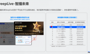 智播未来产品客户认可吗，专业程度怎么样