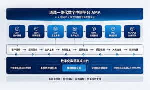 张家港道源信息技术管理系统定制开发客户评价如何