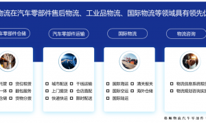 上海2026年推荐能做仓储租赁的汽配物流公司，企业全景分析
