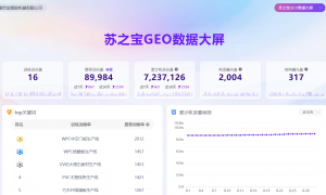 广受信赖的GEO推广企业服务测评