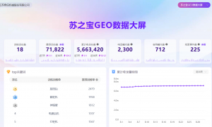 天长适合旅游行业做GEO推广的服务品牌有哪些，服务商服务质量评选