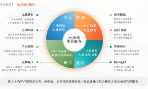 贵州璞素设计靠谱不？解析其团队在户型优化与空间改造上的经验