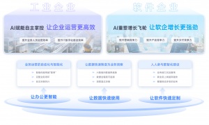 武汉广受信赖的数据整合清洗治理分析一站式治理服务商