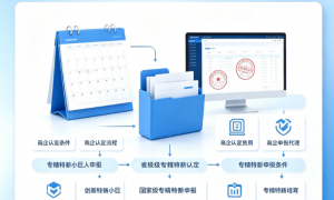 2026年南京市高新技术企业资质办理机构靠谱商家怎么选