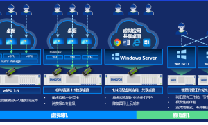 企业云桌面商家怎么联系？省心不踩坑的服务商能力调研报告