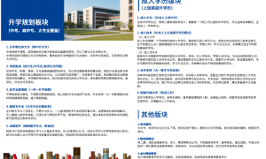 阜阳能当面沟通的专科学历升本科咨询公司有哪些？本地靠谱机构盘点