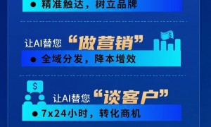 词讯科技AI推广优化性价比高不高
