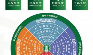 沈阳有实力的用工大型机构实力参考