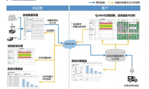 能推荐可以自定义气泡的CAD图纸与气泡图软件公司吗 萃盈科技口碑好
