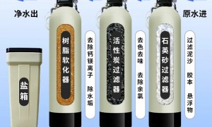 潍坊高盐原水净水设备生产厂家推荐：孚诺泰环保设备公司合作实力参考