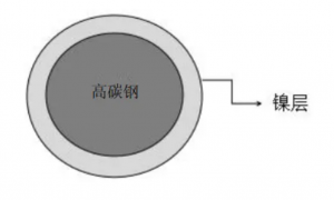 江阴六环合金线镀锡黄铜线规格全 高精度铜合金线批发厂家