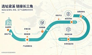 食品科技园二期规划创新能力怎么样