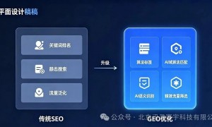 2026年AI推广行情汇总：讯灵寰宇推出按效果付费+半年付组合方案，助力企业低成本获取高意向线索