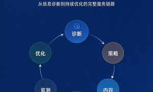 北京智能体内容生态优化服务商质量参考评选，AI营销专业公司推荐