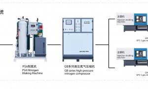 福建省料的微发泡注塑成型设备供应商靠谱商家测评排名
