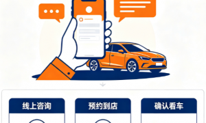 余姚市不踩坑的二手车门店服务商，4S店置换车源，公里数可查