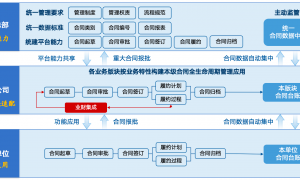 能推荐几个适合跨部门的合同管理AI提效工具吗？蓝凌智能服务商实力参考