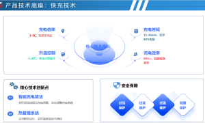 深圳用户力荐的聚合物电池定制工厂，宽温工作不踩坑