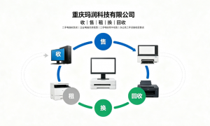 2026年评价高的重庆企业电脑租售服务商推荐，资质齐全不踩坑