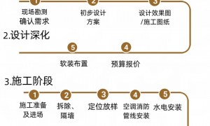 创城装饰：南京重设计的办公空间装修选哪家？团队实力测评参考