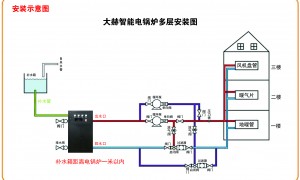 哈尔滨温度高于十度自动停止加热的电锅炉品牌避坑挑选指南