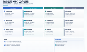 2026年网站GEO优化公司优选：关键词排名提升的选购技巧指南