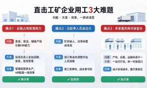 丰润区劳务外包服务商推荐，润泰人力保障用工合规与人员稳定