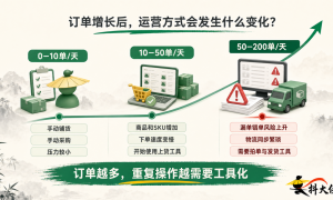 微信小店有什么好用的免费发货软件？订单管理工具推荐，重点看抖大侠